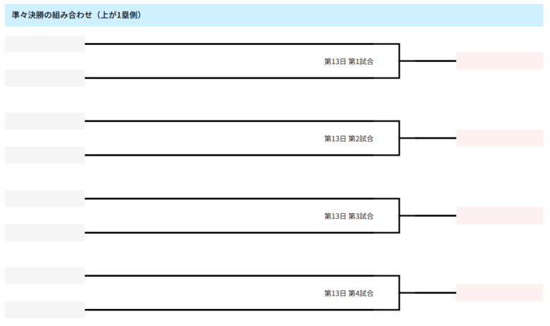準々決勝の組み合わせ表